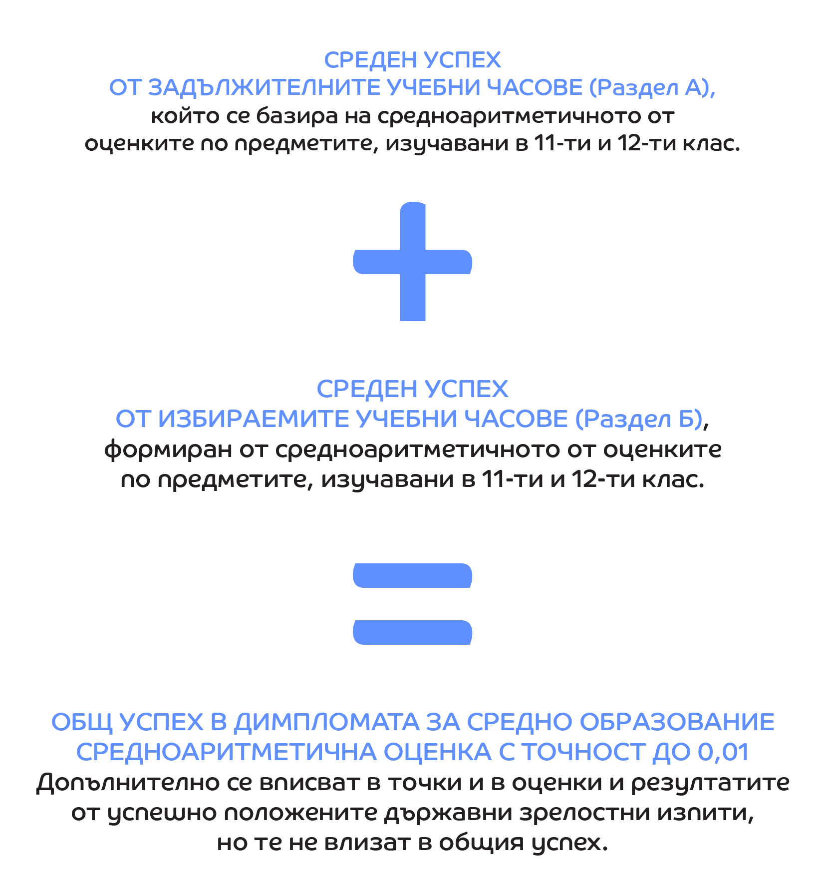 Среден успех 3-44 потрет-01.png